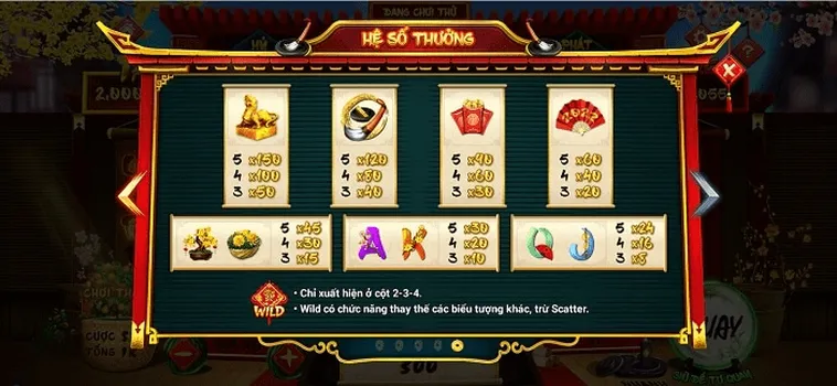 Cách Chơi Nổ Hũ Ông Đồ Tại B52Club Hiệu Quả Cho Người Mới Tham Gia